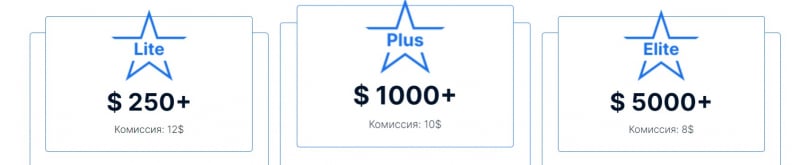 FullStar. Что пишут клиенты о компании? Стоит ли доверять лохотрону? Можно ли вернуть деньги? Отзывы.