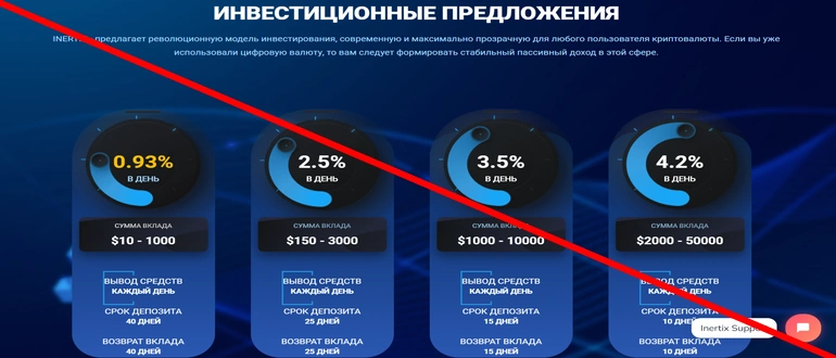 Inertix отзывы — сайт inertix.co