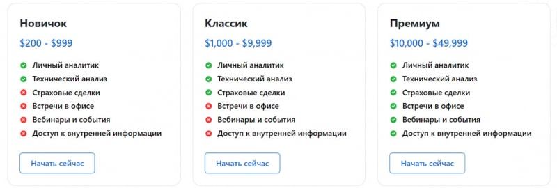 Interaktive Finance: мутная компания или заслуживает доверия? Остерегаемся лохотрона. Отзывы.