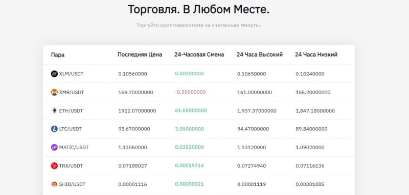 Криптовалютный проект Quordex (Квордекс, quordex.com)