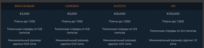 Link Financial Limited: надёжная компания или очередной развод на 2000 долларов? Остерегаемся лохотрона. Отзывы.