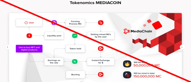 Mediachain что это — отзывы mediachain.inc