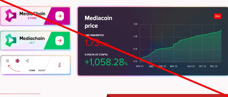 Mediachain что это — отзывы mediachain.inc