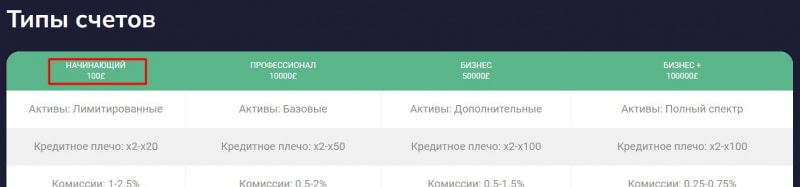 Nelson Financial Solutions — точно лохотрон и развод. Остерегаемся сотрудничать, есть опасность. Отзывы.