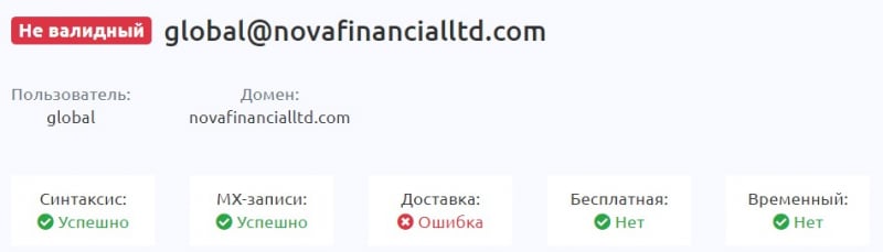 Nova Financial: как вернуть деньги от брокера? А то, что перед нами лохотрон и развод — нет сомнений. Отзывы.