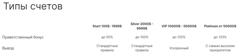 Nova Financial: как вернуть деньги от брокера? А то, что перед нами лохотрон и развод — нет сомнений. Отзывы.