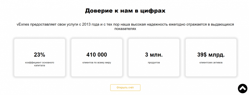 Обзор брокера vExnes (vex-tg.com), отзывы клиентов о компании в 2023 году. Как вернуть деньги на карту?