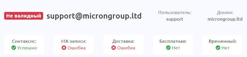 Обзор Micron Group. Что это, если не очередной опасный лохотронщик и развод. Как вернуть деньги. Отзывы.