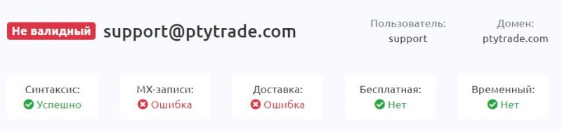 Псевдоброкер TRADES PTY — это очередной лохотрон и развод? Можно ли вернуть деньги? Отзывы.