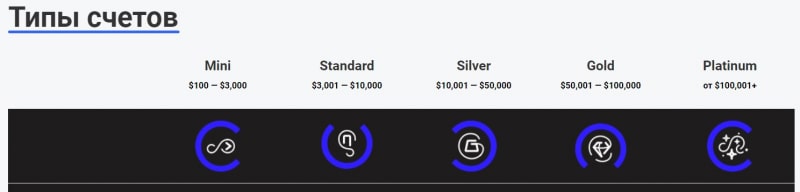 VitaInvest: реальная компания или нет? Очевидно очередной лохотрон и развод? Как вернуть деньги? Отзывы.