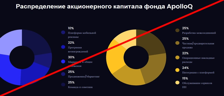 Apolloq отзывы — разоблачение сайта apolloq.capital