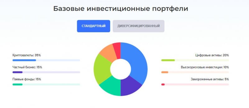 Компания SB Investments скорее всего опасный лохотрон. Как вернуть деньги если вас развели? Отзывы.