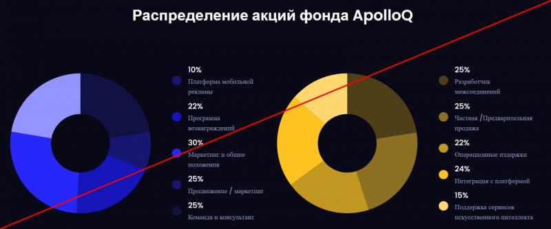 ApolloQ Capital маркетинг компании и отзывы