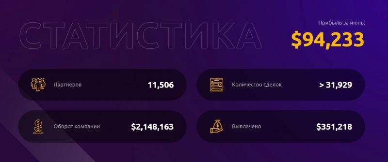 Братья Новак и компания novak-plus.ltd – отзывы и обзор