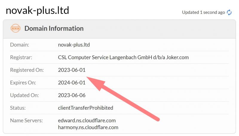 Братья Новак и компания novak-plus.ltd – отзывы и обзор