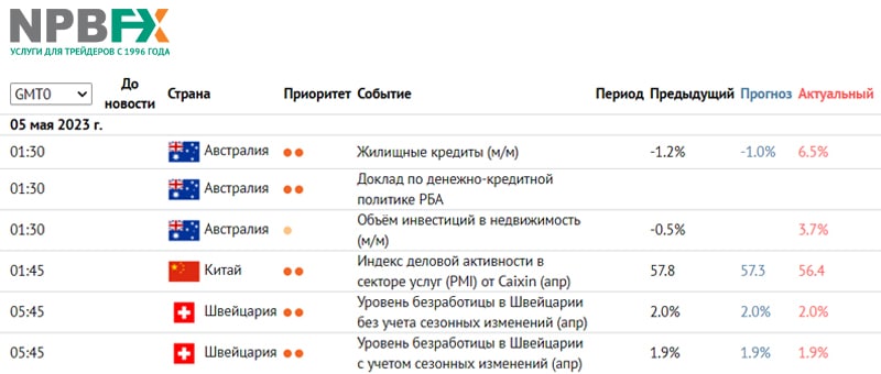 Детальный экономический календарь рынка Форекс + 60 торговых стратегий бесплатно