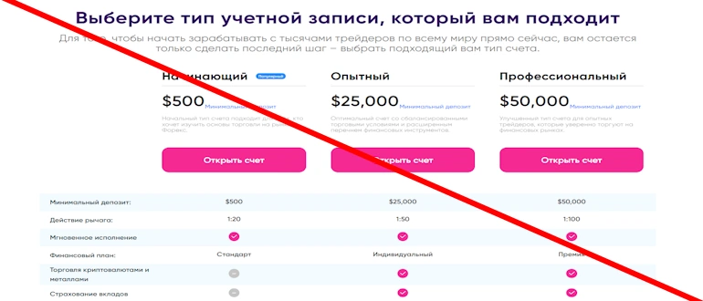 FastStocks отзывы о компании, разоблачение