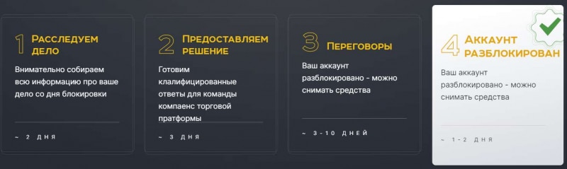 Финансовая компания Aml Compliance — лохотрон на возврате и разблокировке счетов. Обзор.