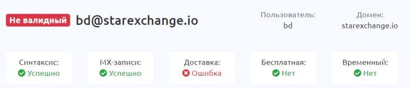 Финансовая компания Aml Compliance — лохотрон на возврате и разблокировке счетов. Обзор.