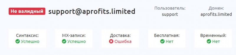 Финансовая компания Aprofits Limited явно представляет опасность и, скорее всего, очередной лохотрон и развод. Отзывы.