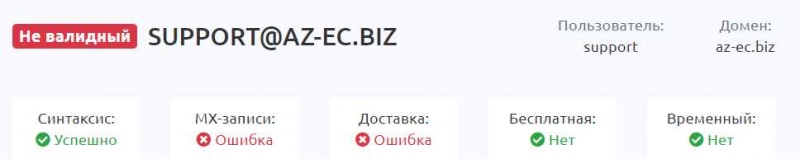 Финансовый посредник Azec — это очередной лохотрон и клонированный брокер-мошенник. Отзывы.