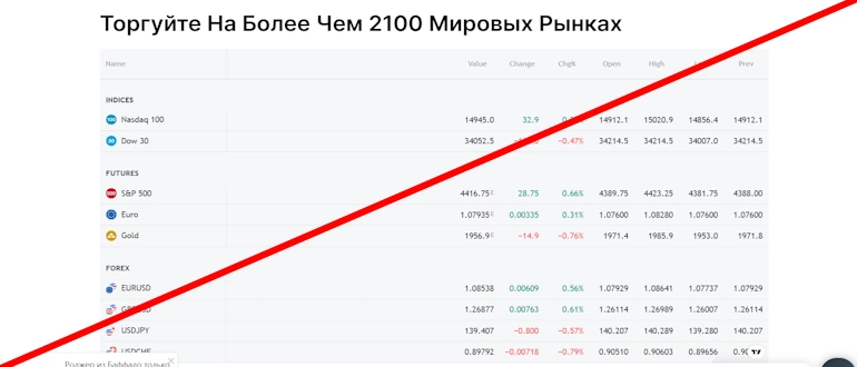 FxAutomatedBotTrading — лжеброкер снова у руля!