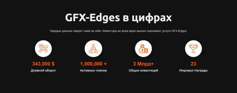 GFX-Edges (gfx-edgessolution.com) обзор и отзывы о брокере в 2023 году. Как вернуть деньги на карту?