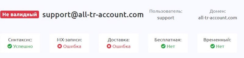 Go Investing: скорее всего, шаблонный лохотрон. Можно ли вернуть деньги в случае развода. Обзор.