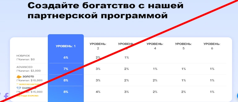 INVESABLEAI – развод лохотрон или честный проект