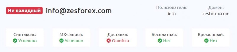 Компания ZesForex — явно похож на лохотрон и стопроцентный развод. Как вернуть деньги? Обзор.