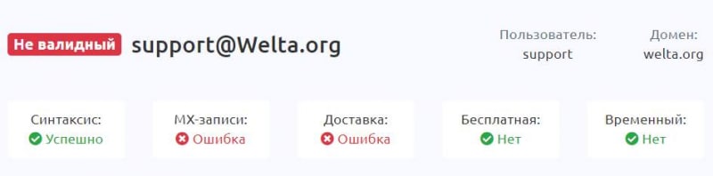 Лжеброкер Welta — гарантированный разводняк минимально на 10 000 долларов. Остерегаемся лохотрона. Отзывы.