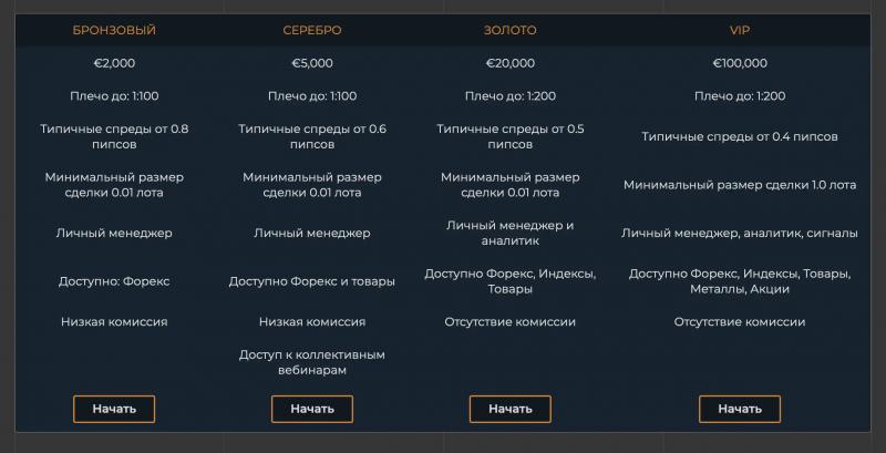 Можно ли вернуть свои деньги, если вас обманул Link Financial Limited?