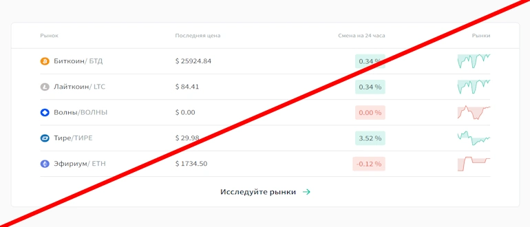 Nextbex полный обзор брокера на лохотрон