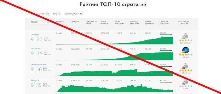 NPB Invest – обзор, отзывы о новом брокере