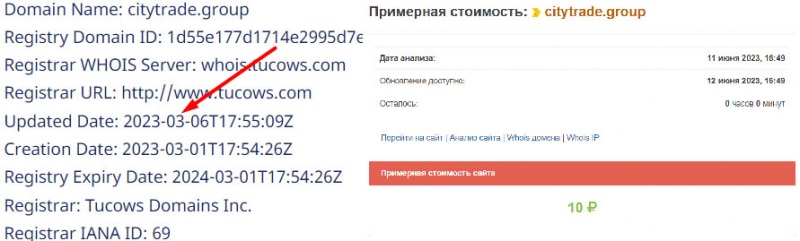 Обзор финансовой компании Citytrade указывает, что перед нами лохотрон и развод? Как вернуть деньги. Отзывы.