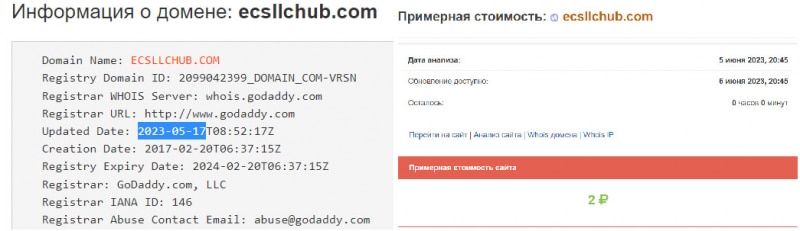 Обзор финансовой платформы Ecsllc Hub указывает на мошеннические намерения и развод. Отзывы.