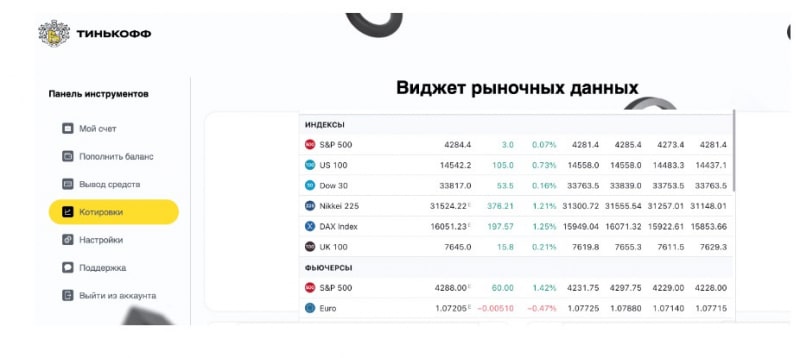 Обзор работы брокера TNKFPlatform, отзывы трейдеров. Как вернуть деньги?