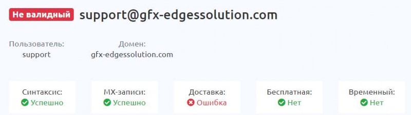 Обзор торговой платформы GFX Edges — точно лохотрон и развод. Можно ли вернуть деньги? Отзывы.