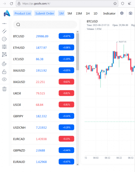 Отзывы о брокере Goccfx (Госсфx), обзор мошеннического сервиса и его связей. Как вернуть деньги?