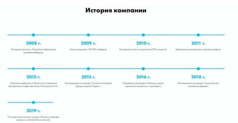 Profit Space (Профит Спейс): обзор и отзывы клиентов. Как вывести деньги на карту?