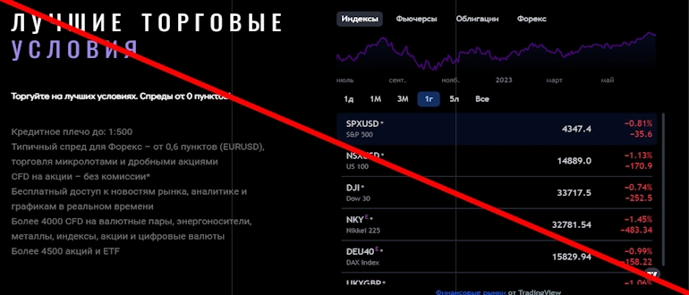 Trade Analytics Limited: Обман и потеря сбережений – разоблачение фальшивой брокерской организации