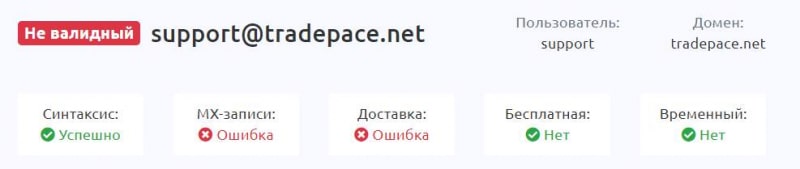 Trade Pace: ещё один лжеброкер и банальный ХАЙП-лохотрон? Сотрудничать опасно и не рекомендуется. Отзывы.