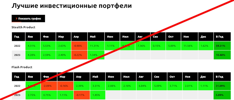 Velen Capital отзывы и обзор проекта