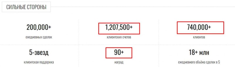 W Exc: можно ли сотрудничать? Скорее всего лохотрон и развод. Мнение от Fullnvest.ru и отзывы.