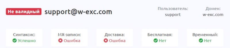 W Exc: можно ли сотрудничать? Скорее всего лохотрон и развод. Мнение от Fullnvest.ru и отзывы.