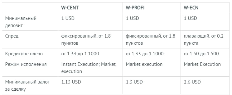 World Forex: обзор предложений брокера, отзывы