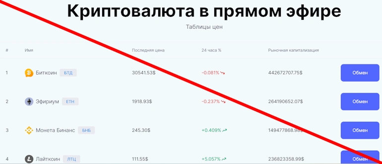 Bitcoin Exchange отзывы и обзор проекта