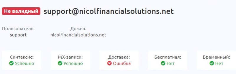 Что представляет собой Nicoll Financial Solutions? Да ничего кроме лохотрона и развода. Отзывы и обзор.