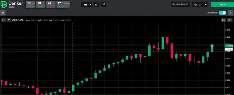 Denker Global — не пытаемся сотрудничать с брокерам-лохотронщиками. И можно ли вернуть деньги? Обзор.