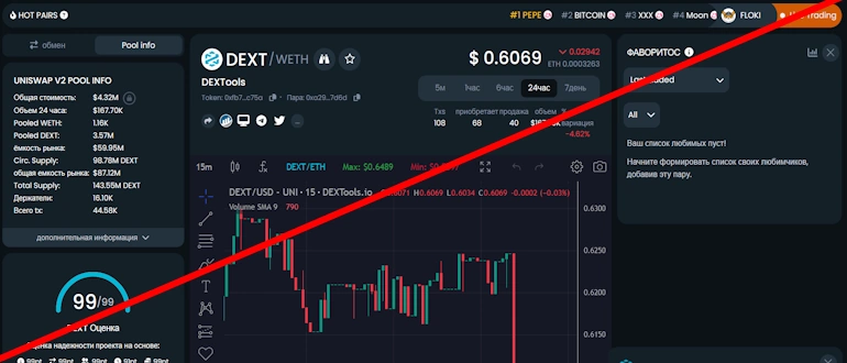 DEXTools реальные отзывы о проекте